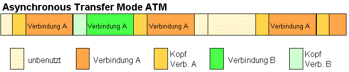 BANDBREITENZUTEILUNG-ATM.WMF (4964 Byte)