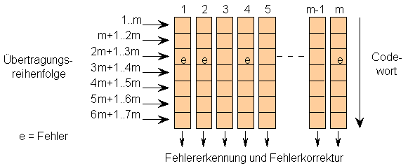 FEHLERERKENNUNG-BLOCK.WMF (8350 Byte)