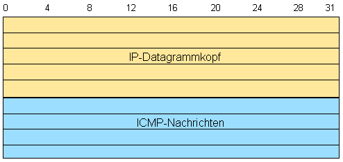 IP-ICMP-KOPF.WMF (2048 Byte)