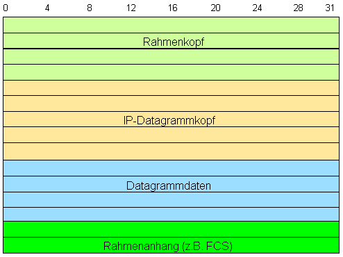 IP-RAHMEN-KOPF-DATEN.WMF (2710 Byte)