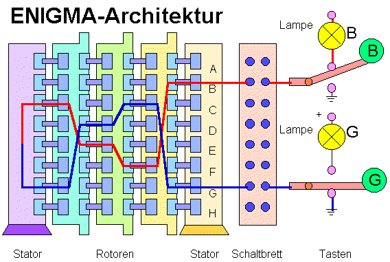 ENIGMA-ARCHITEKTUR.WMF (28620 Byte)