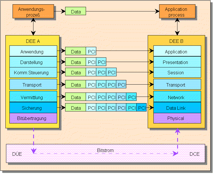PCI-DATEN.WMF (20538 Byte)