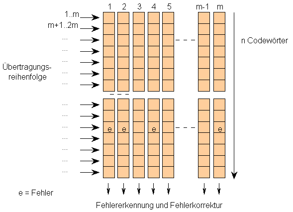 FEHLERERKENNUNG-BLOCK-2.WMF (11730 Byte)
