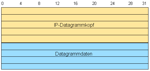 IP-KOPF-DATEN.WMF (2046 Byte)