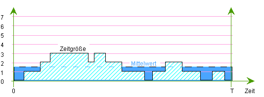 MITTELWERTFUNKTION.WMF (3778 Byte)